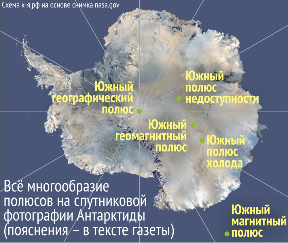 Антарктические полюса. Полюс недоступности в Антарктиде на карте. Южный магнитный полюс земли на карте Антарктиды. Южный геомагнитный полюс на карте Антарктиды. Полюса Антарктиды на карте.